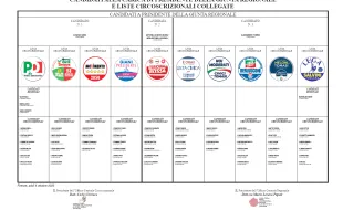 Candidati Elezioni Regione Toscana 2025
